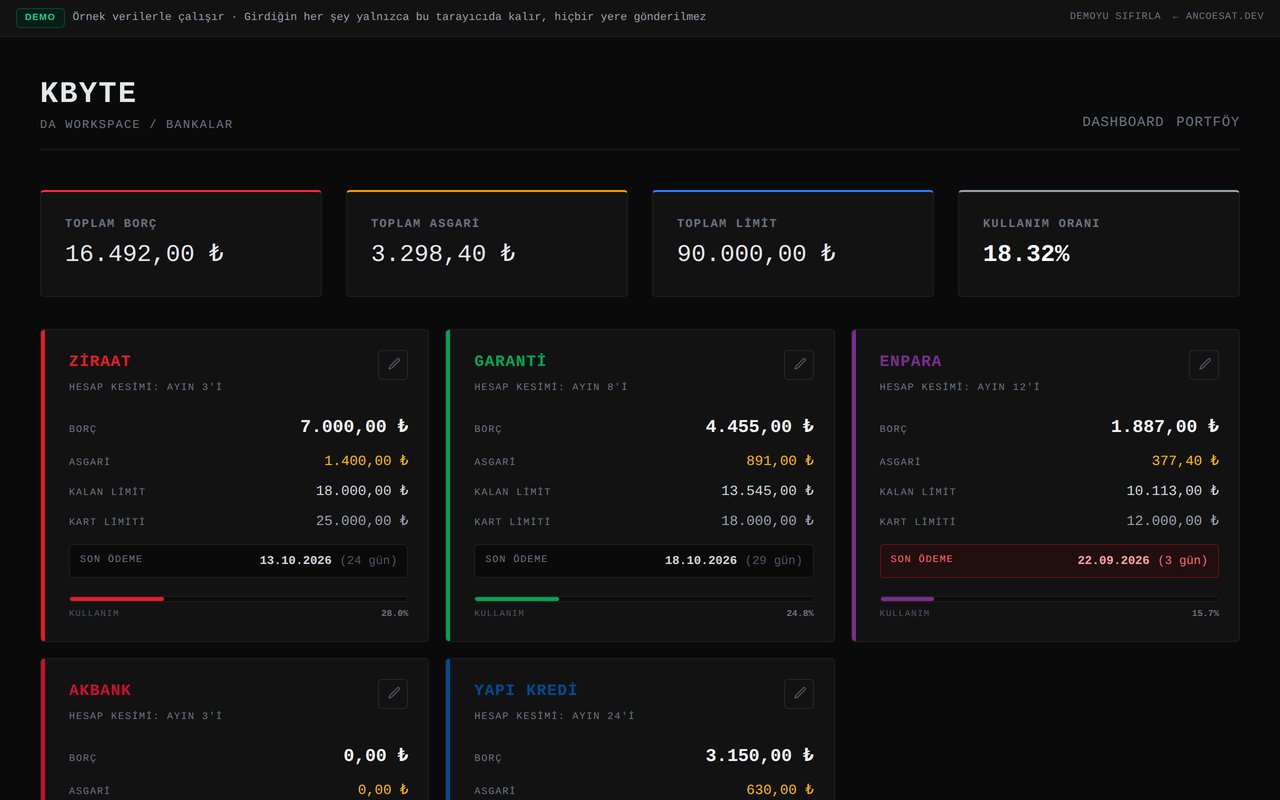 KBYTE bank cards view: debt, limits and due dates per card