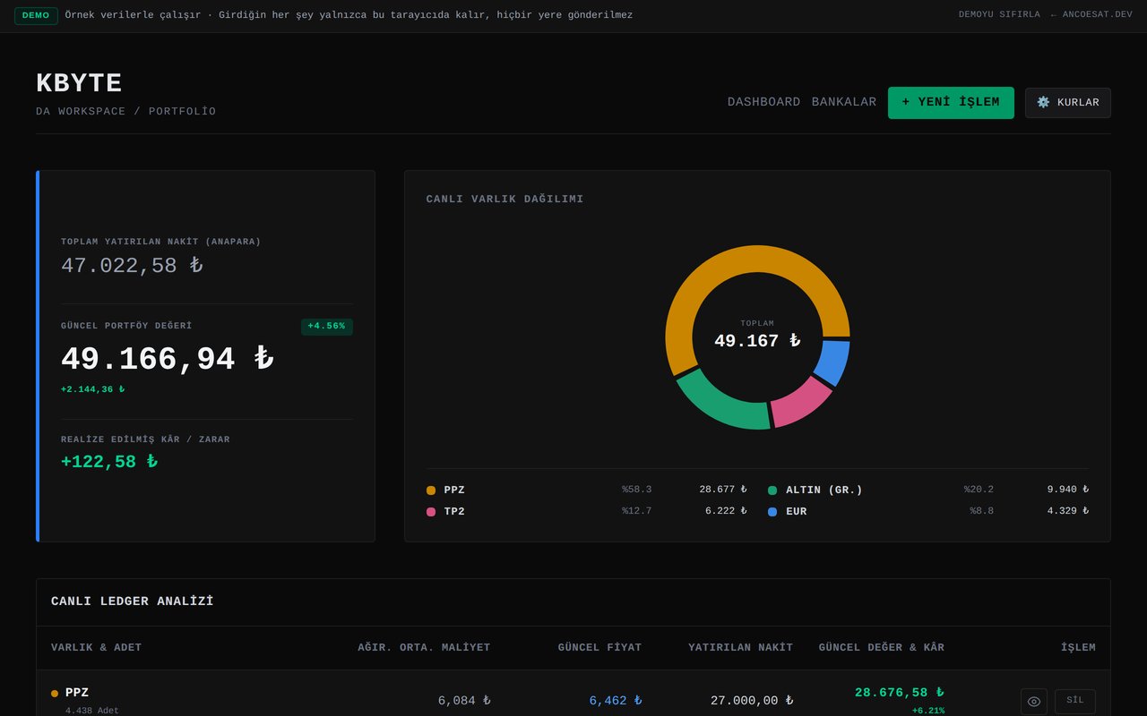 KBYTE portfolio view: live asset allocation and per-asset ledger